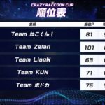 【CRカップ】最高のメンバーと優勝しました！！【フォートナイト/Fortnite】