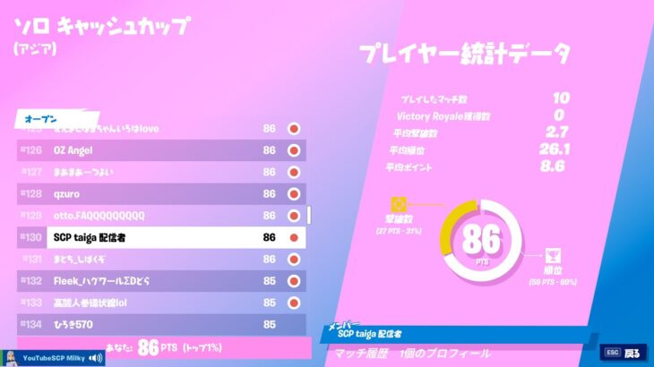 【フォートナイト】ソロキャッシュカップ１３０位によるトリオアリーナ参加型【fortnite】