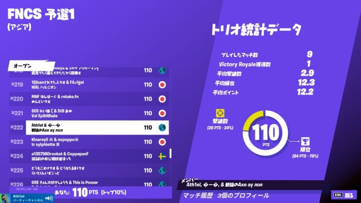 ソロアリーナ　【Fortnite/フォートナイト】