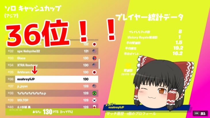 【フォートナイト】ソロキャッシュカップ36位取ったよ！【ゆっくり実況/Fortnite】