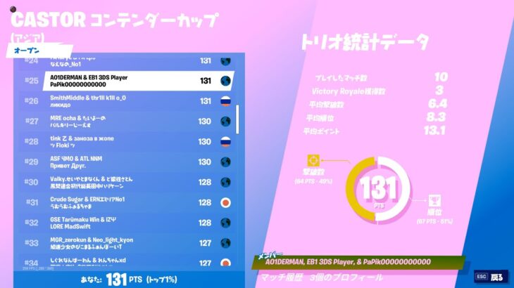 「フォートナイト」デュオ大会二桁取るぞー
