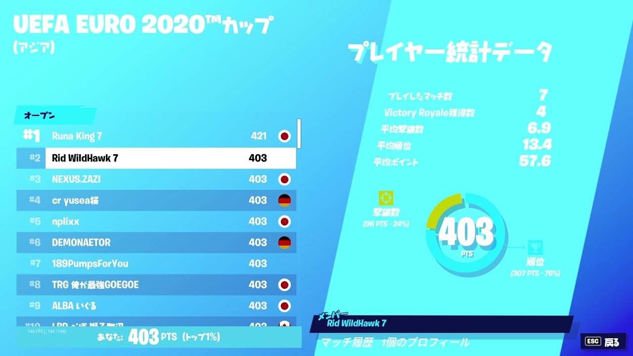 フォートナイト ソロキャッシュカップ頑張るぞ フォートナイト動画まとめ