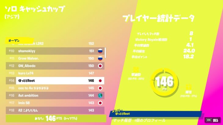 【14位】ソロ大会で18キルしたよ！！【フォートナイト/Fortnite】