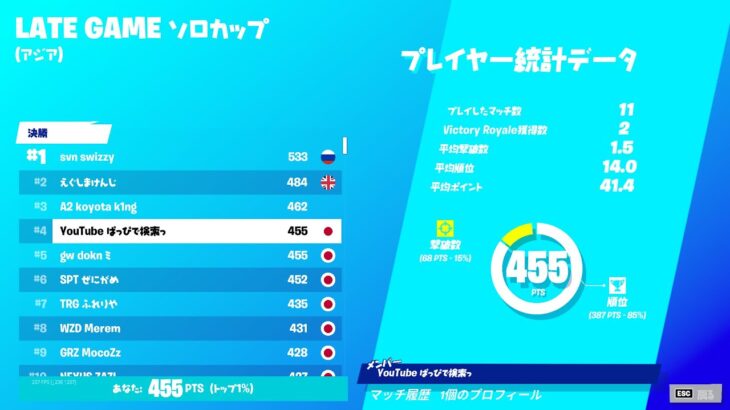 ソロ大会配信！6位【フォートナイト】