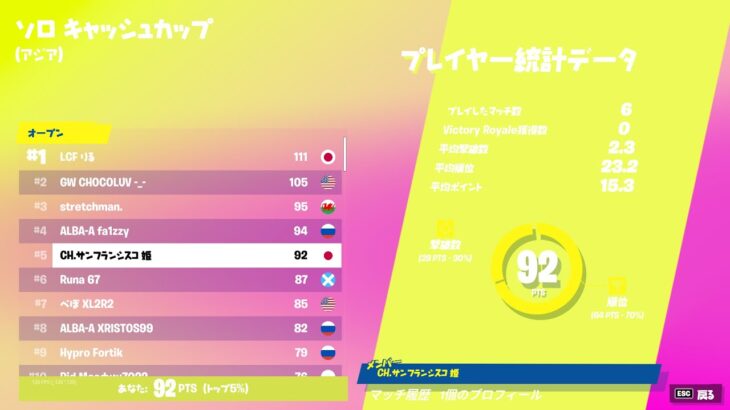 デュオ大会楽しかった配信【フォートナイト/Fortnite】