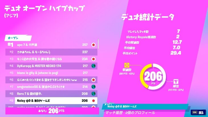 【Fortnite】デュオオープン大会予選#9　GAME 1