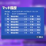 フォートナイト　デュオコンテンダーハイプ 227位