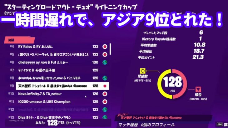 デュオ大会終盤伸ばして、アジア9位！！【フォートナイト】