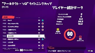 【フォートナイト】”アーキテクト-ソロ”ライトニングカップ-準決勝