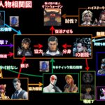 チャプター４登場人物まとめ＆全組織解説【フォートナイト】