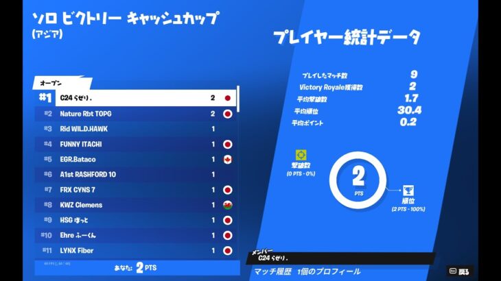 ソロキャッシュカップ決勝 1位！【フォートナイト/Solo Cash Cup】