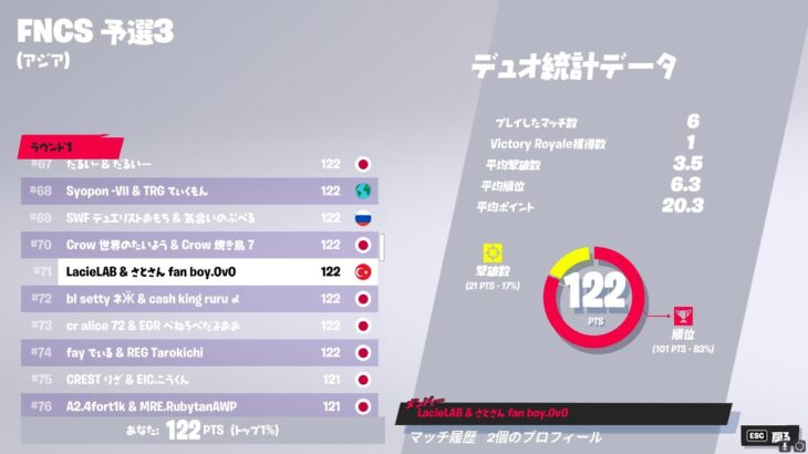 デュオFNCS大会　ラストマッチビクロイした瞬間！！ 【フォートナイト】