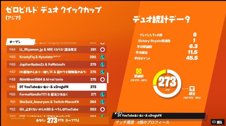 ゼロビルドデュオクイックカップ アジア49位【フォートナイト／FORTNITE】