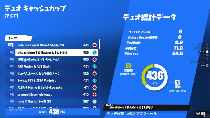 デュオキャッシュカップ2位！ | 2nd Duo Cash Cup【フォートナイト/Fortnite】