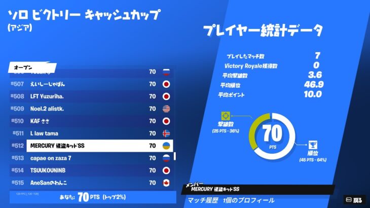 ソロキャッシュ予選 #fortnite #ソロ予選 #フォートナイト大会