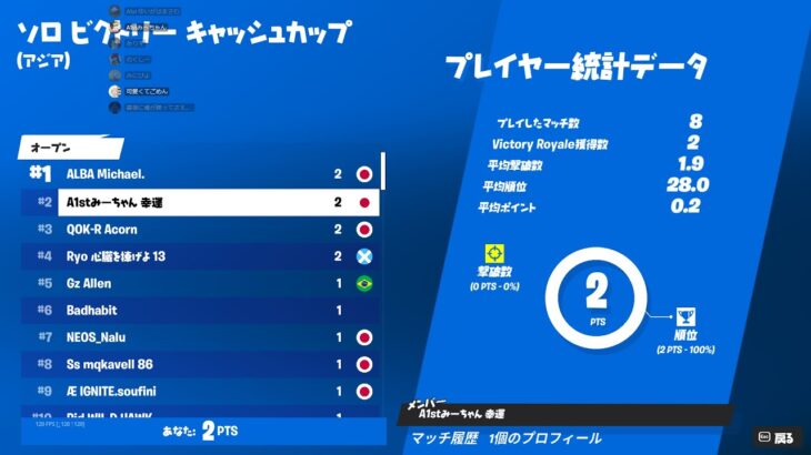 【アジア１位】【フォートナイト】デュオキャッシュ突破しました