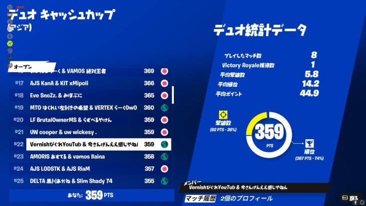 デュオキャッシュカップ予選22位【フォートナイト/Fortnite】