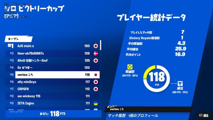 【ソロ5位】5TH PLACE in SOLO CASH CUP 【フォートナイト/Fortnite】#フォートナイト #fortnite #solocashcup