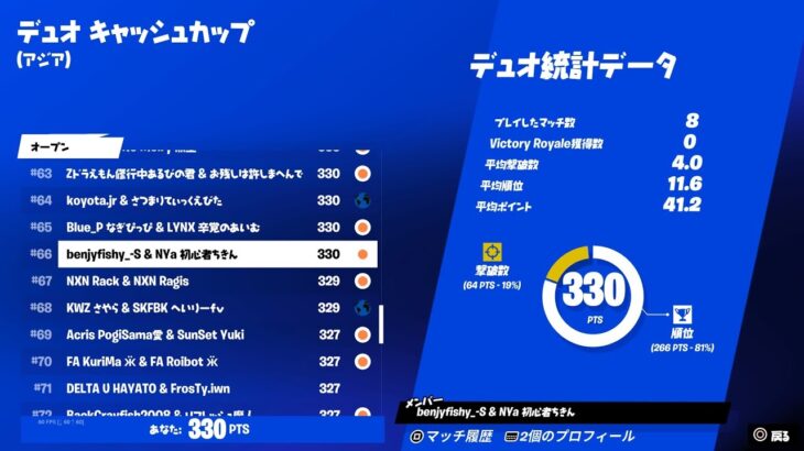 最強デュオでデュオキャッシュ65位！！　(フォートナイト　fortnite)