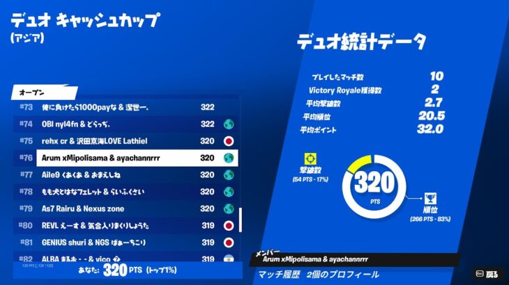 デュオキャッシュ72位 #フォートナイト