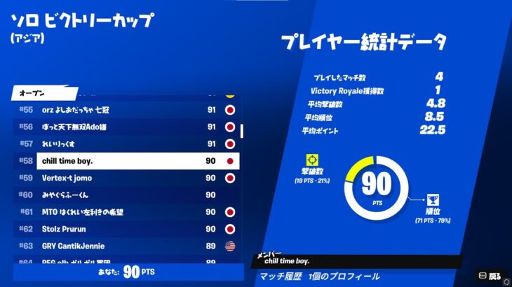 【フォートナイト】ソロキャッシュカップ予選59位