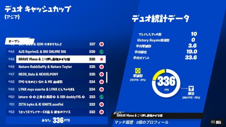 デュオキャッシュカップ予選突破！！DUO CASH CUP QUALIFY🏆 | Mana【フォートナイト/FORTNITE】