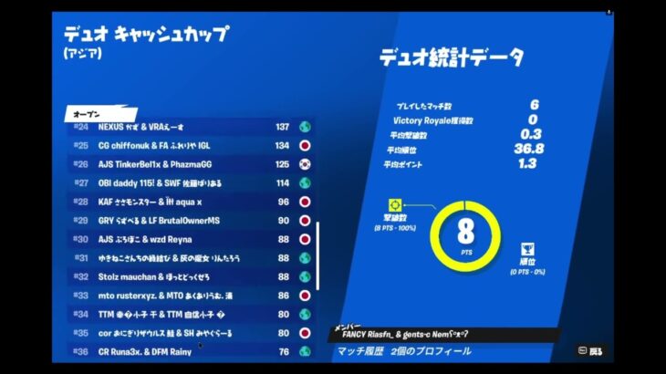 デュオキャッシュカップ決勝の結果！ #フォートナイト  #大会