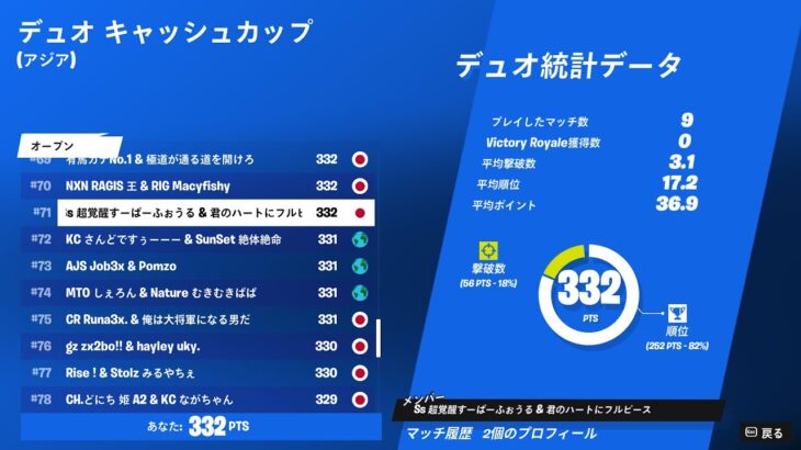 デュオキャッシュカップ71位！！ 【フォートナイト / Fortnite】