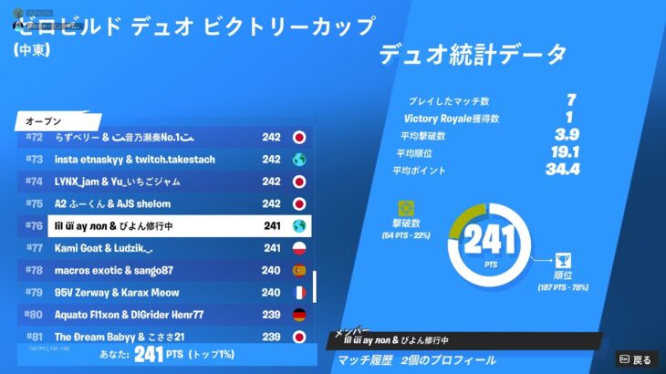 中東ゼロビルドデュオビクトリーキャッシュ76位 ラスマビクロイ フォートナイト