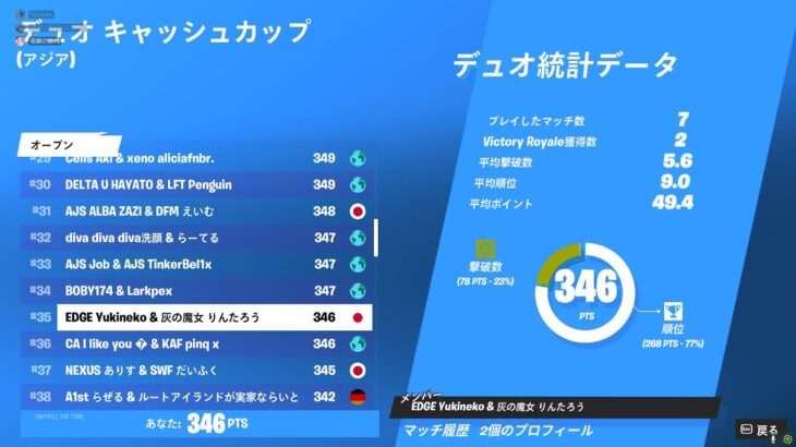 デュオキャッシュカップ予選突破！【フォートナイト/Fortnite】