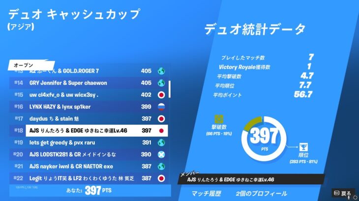 超安定ムーブでデュオキャッシュ予選突破！【フォートナイト/Fortnite】【DuoCashCup】