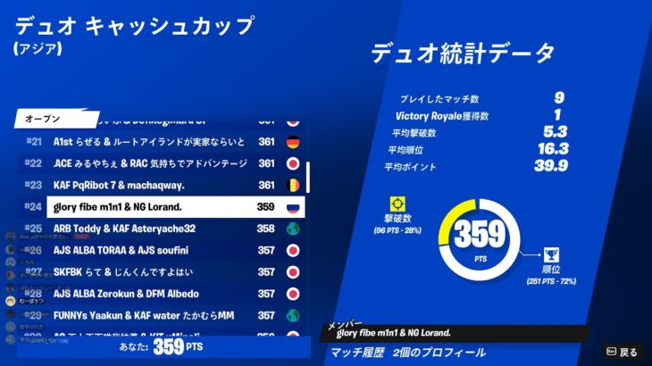 デュオキャッシュカップ決勝配信【fortnite/フォートナイト】