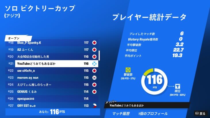 【フォートナイト】ソロキャッシュ21位！！【fortnite】【solo】