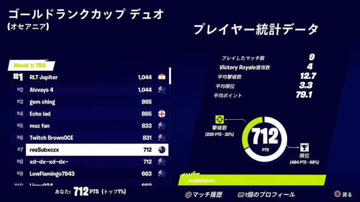 フォートナイトデュオランクカップ 7位 オセアニア160ping