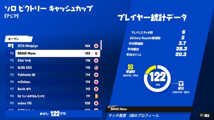 新シーズンデュオランク【フォートナイト/Fortnite】