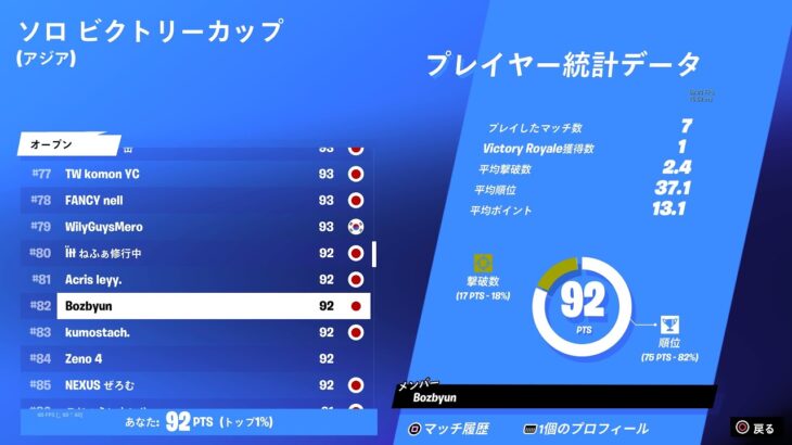 cs勢がソロキャッシュ予選で2桁！[フォートナイト　Fortnite］