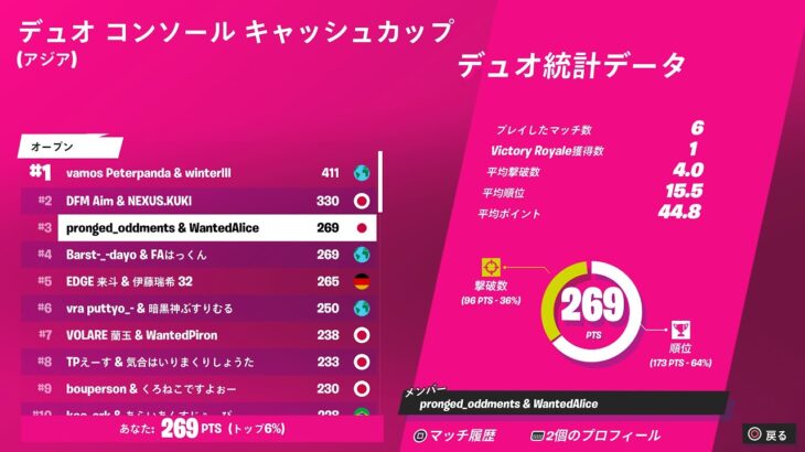 コンソールデュオキャッシュ決勝3位！【フォートナイト/Fortnite】