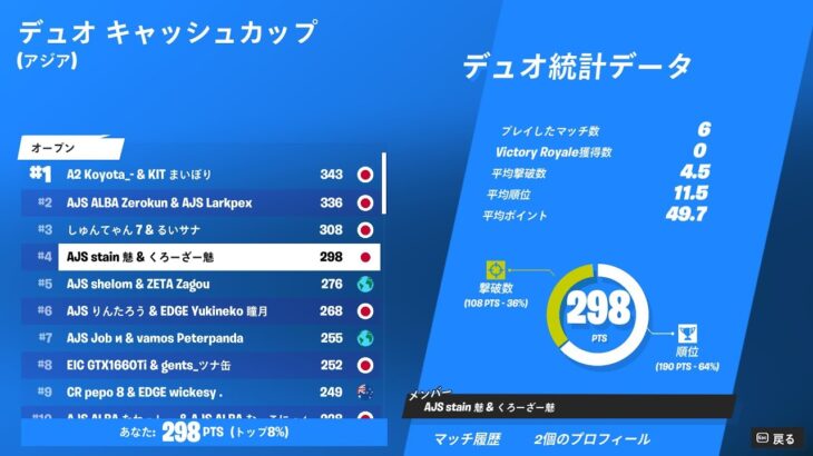 【神立ち回り】デュオキャッシュ決勝4位！！！【FORTNITE/フォートナイト】