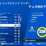 スイッチ勢2人でミックスアップマンデー14位！【フォートナイト】