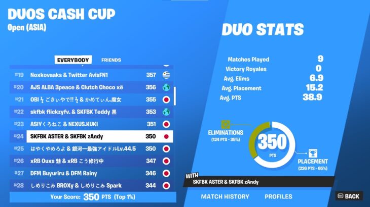 デュオキャッシュ予選24位！【フォートナイト/Fortnite】