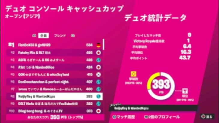 コンソールデュオキャッシュ予選8位！【フォートナイト/Fortnite】