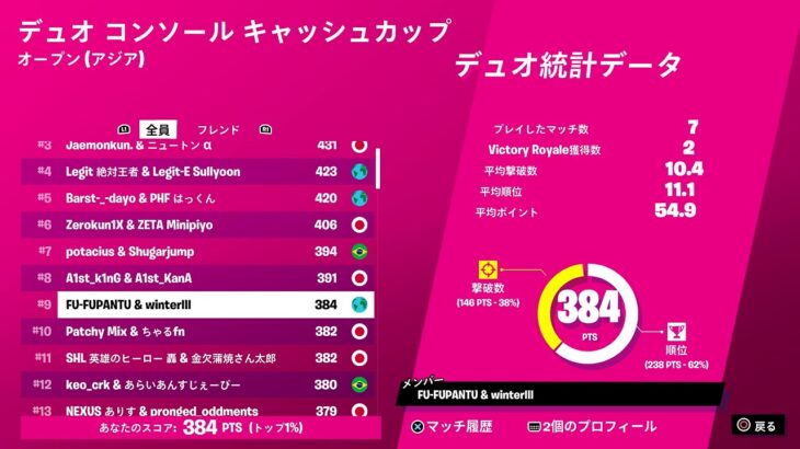 CSデュオキャッシュ予選30キルビクロイ！アジア9位！【Fortnite/フォートナイト】