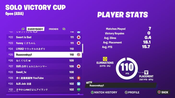 cs勢がソロキャッシュカップ予選25位！【フォートナイト/Fortnite】