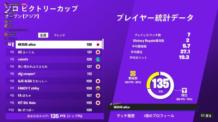 ソロビクトリーキャッシュ1位🏆【フォートナイト/Fortnite】