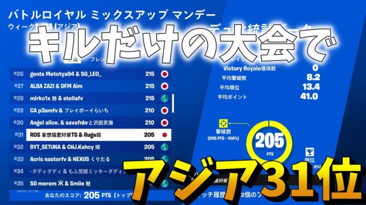 【フォートナイト/Fortnite】即席デュオでkillだけの大会でアジア31位!!(MIX-UP Monday)ショタボにキャリーされましたｗ