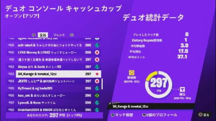 cccアジア63位で予選落ち【フォートナイト/Fortnite】【デュオコンソールキャッシュカップ】