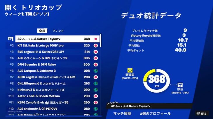 フォートナイト ソロ大会！