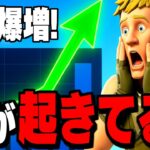 【速報】フォートナイトが大復活中! “新シーズンの神環境”で人口爆増してる件