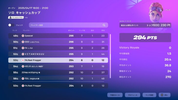 ソロキャッシュ予選53位【フォートナイト/Fortnite】