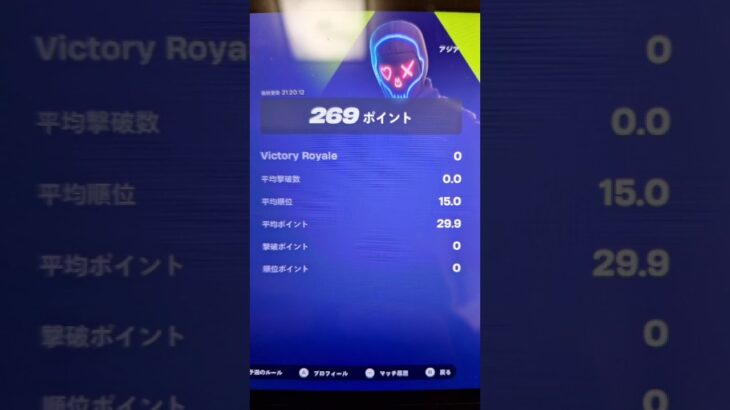 ソロランクカップ(ゴールド)6位！ #fortnite #フォートナイト #フォトナ